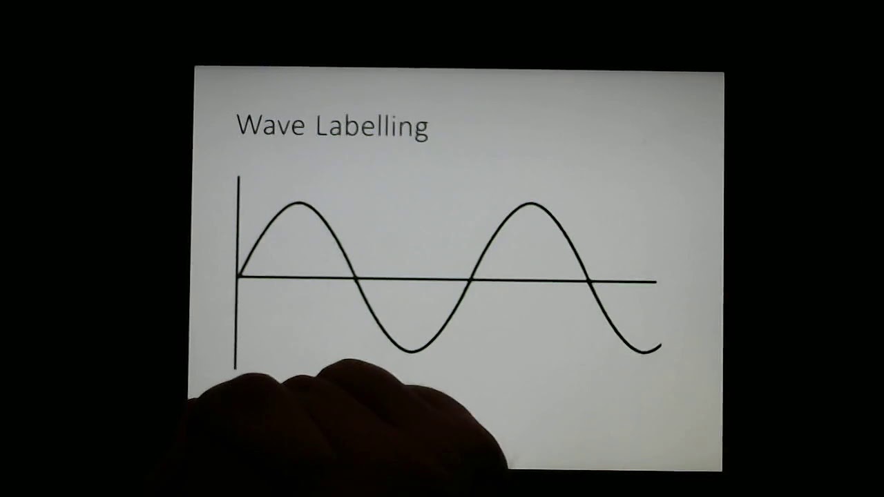 3.3.1 - Wave Properties