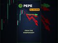PEPE market direction — March 14