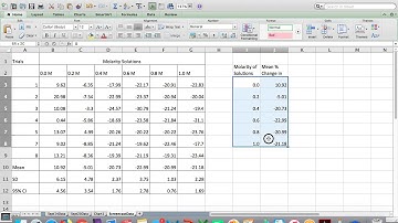 Estimation of Osmolarity Lab: Scatterplot