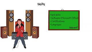 Resume 101
