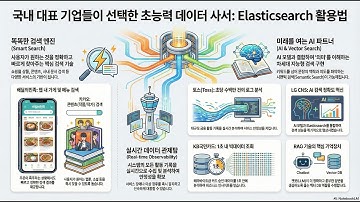 [ ElasticSearch - 모르면서 다쓰고 있는거 ] - 아직도 개발자를 꿈꾸는 학생들을 위한 최소한의 상식 47 - 맨날 쓰면서도 몰랐는데 또 아는거.