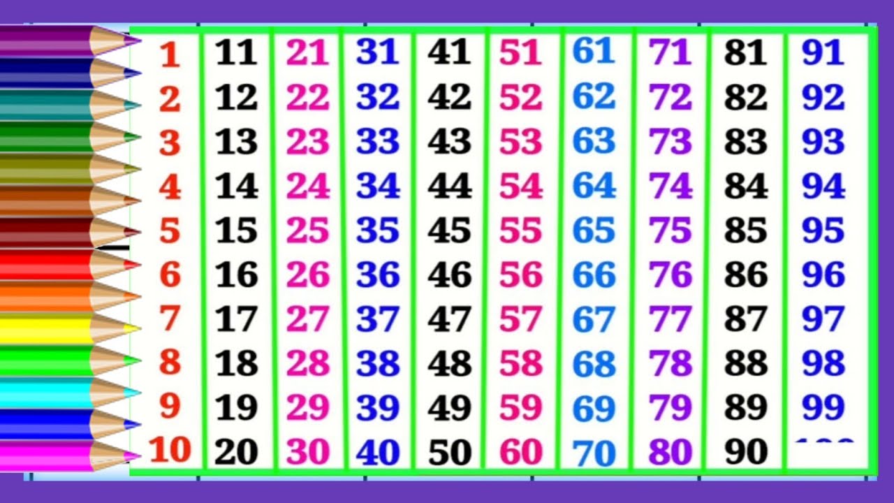 1-to-100-number-count-counting-number-1-to-100-learn-ginti-1-to