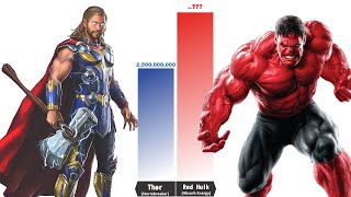 THOR vs RED HULK Who Is The Strongest? - Thor vs Red Hulk Power Levels
