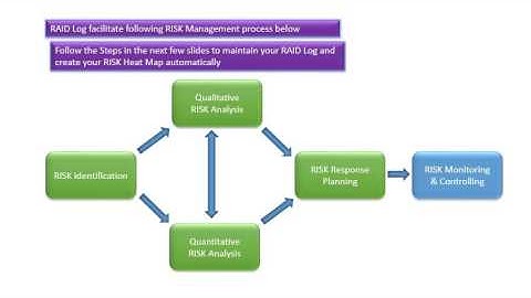 Tutorial for Best RAID Log with RISK Heat Map