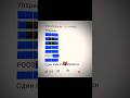 Ну давай давай нападай 😈😈😈 #мем #toblox #mem #смайлик #meme #fypシ゚