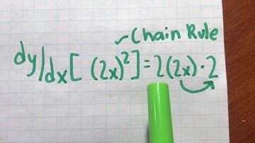 Learn Derivatives in 5 Minutes