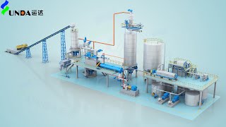 i-CTMP High Yield Pulping System