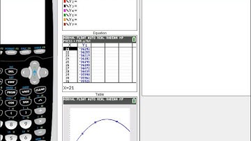 5 8 Polynomials in the Real World