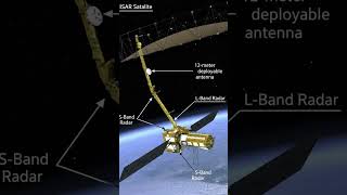 NISAR Satellite Explained