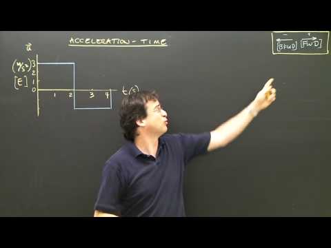 Video: Vad är händelse av acceleration?