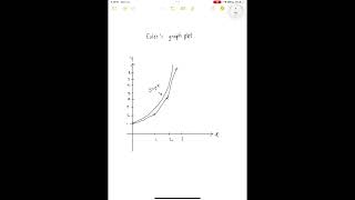 Engineering Mathematics 3 (Euler’s Method)