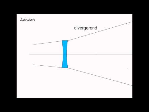 natuurkunde 3e klas: Licht 2/5 Lenzen, Convergeren en Divergeren