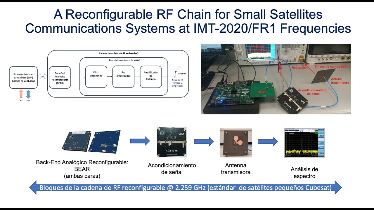 Rf Chain In Router Reconfigurable RF Chain for Small Satellites Comunication System - YouTube