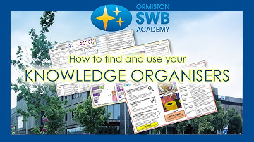 How to find and use your Knowledge Organisers