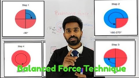 Balanced Force Technique in Endodontics