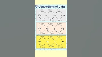 Conversion of units. #maths ##mathematics #math #square #units