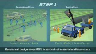 Signet Solar SunFab - Animated Video