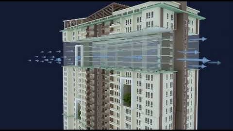 The Lumiventte Advantage Airflow