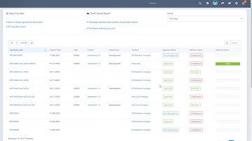Perfex CRM Modules - Purchase Management - Reports