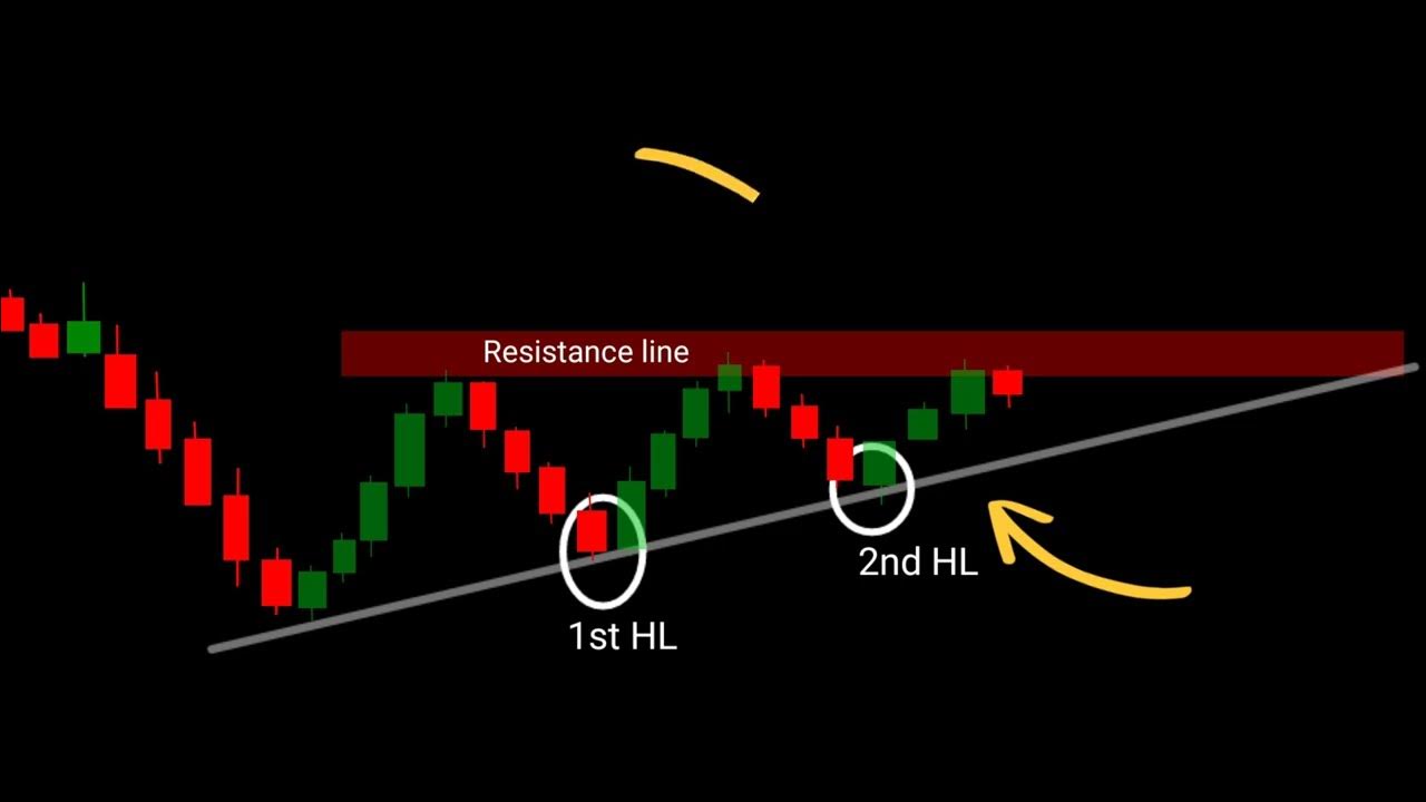 ascending-triangle-chart-pattern-understanding-chart-pattern-youtube