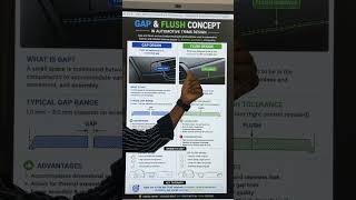 GAP vs FLUSH in automotive Trim Design #catia #autopart #trims #design