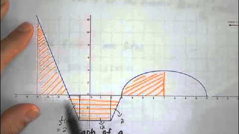 Section 4.4 Accumulation Functions with graphs