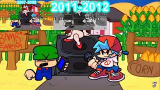 Rq Bambi Has A Sparta Time Travelling Remix Has A Sparta Time Travelling Remix