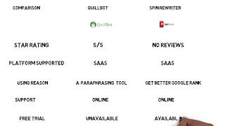 Quillbot Vs Spin Rewriter Rewriter Tool Article Rewrite Tool Best Article Spinner