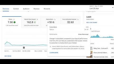 Views watch time hours and subscribers Data is under-reported from some dates Fix in Hindi. 19nov22