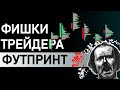 Футпринт для начинающих трейдеров. Илья Скрыпников