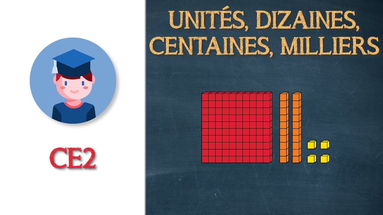 Unités, dizaines, centaines et milliers - CE2 - Petits Savants