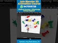 Blender 3d animation