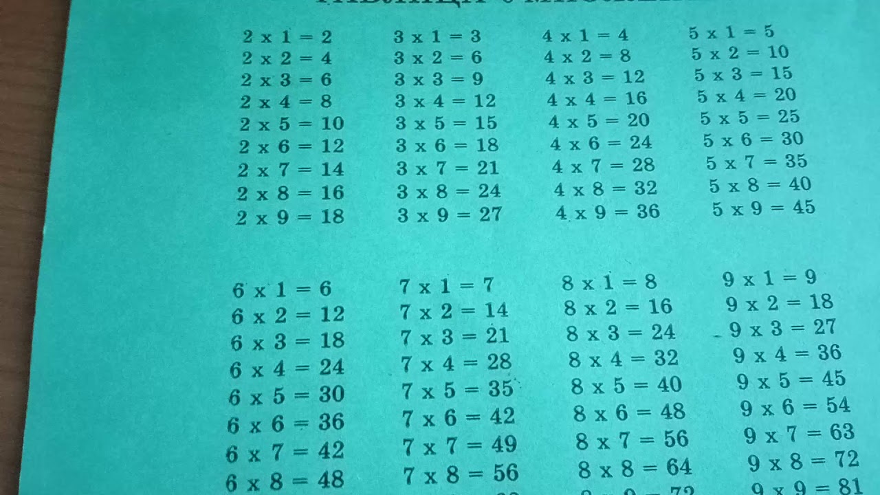 Умножение на 4 видео. Таблица умножения. Выучить таблицу умножения. Таблица умножения на 2. Запоминаем таблицу умножения.