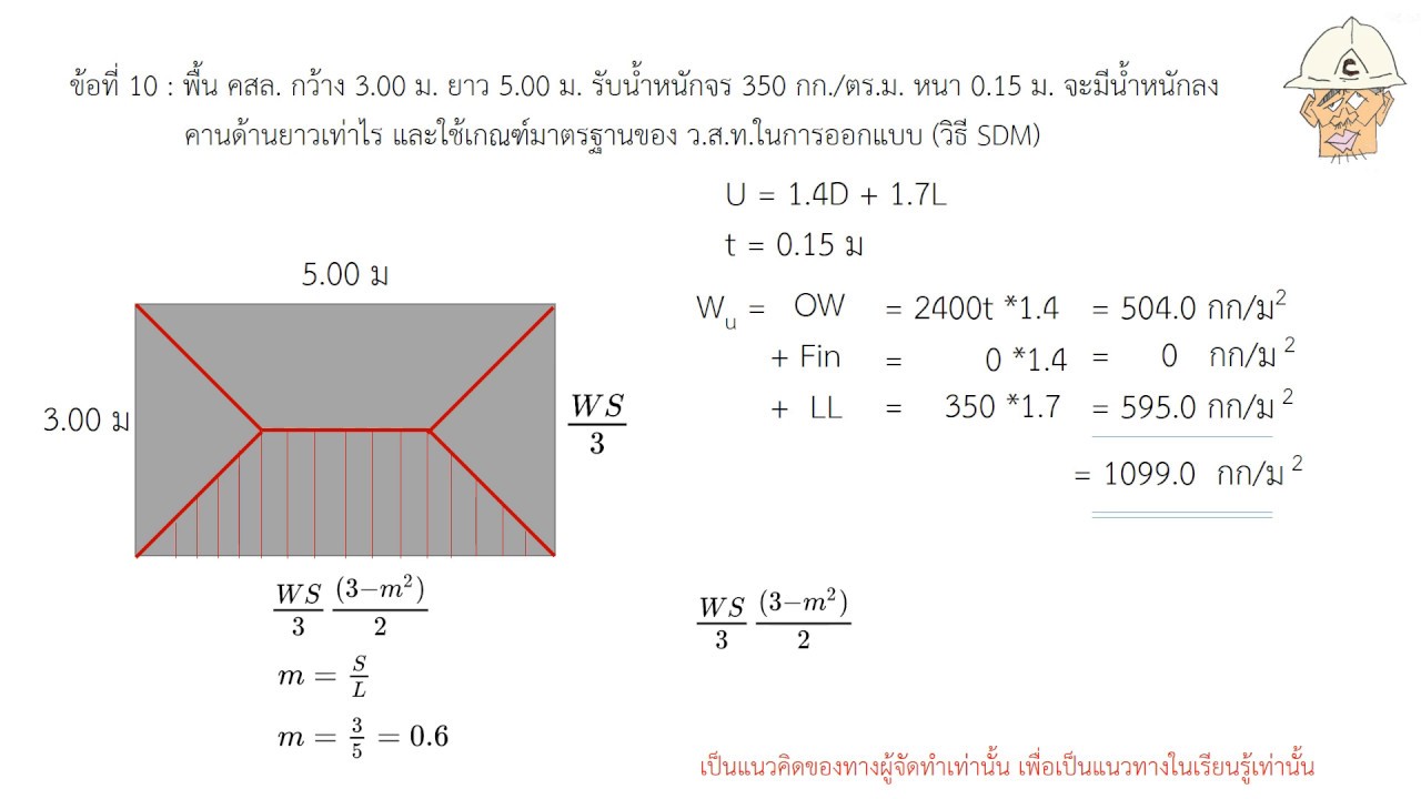 RC Design(SDM): คำนวณการถ่ายน้ำหนักบรรทุกจากพื้นลงคาน