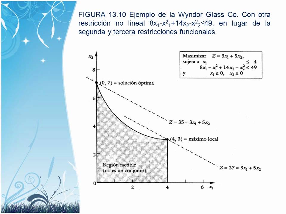 PROGRAMACION NO LINEAL - YouTube