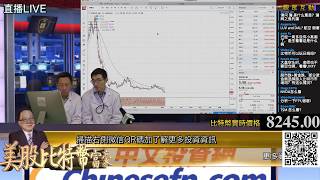 0208『美股比特幣富豪Live直播』1000點復1000點，Jason老師點評美股什麼時間可以開始買