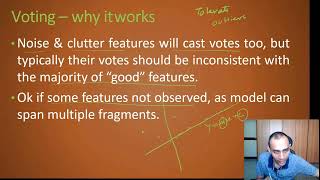 11 Model fitting part 2 hough transform