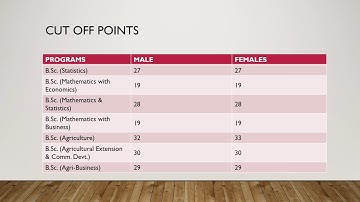 Cut off points for UCC