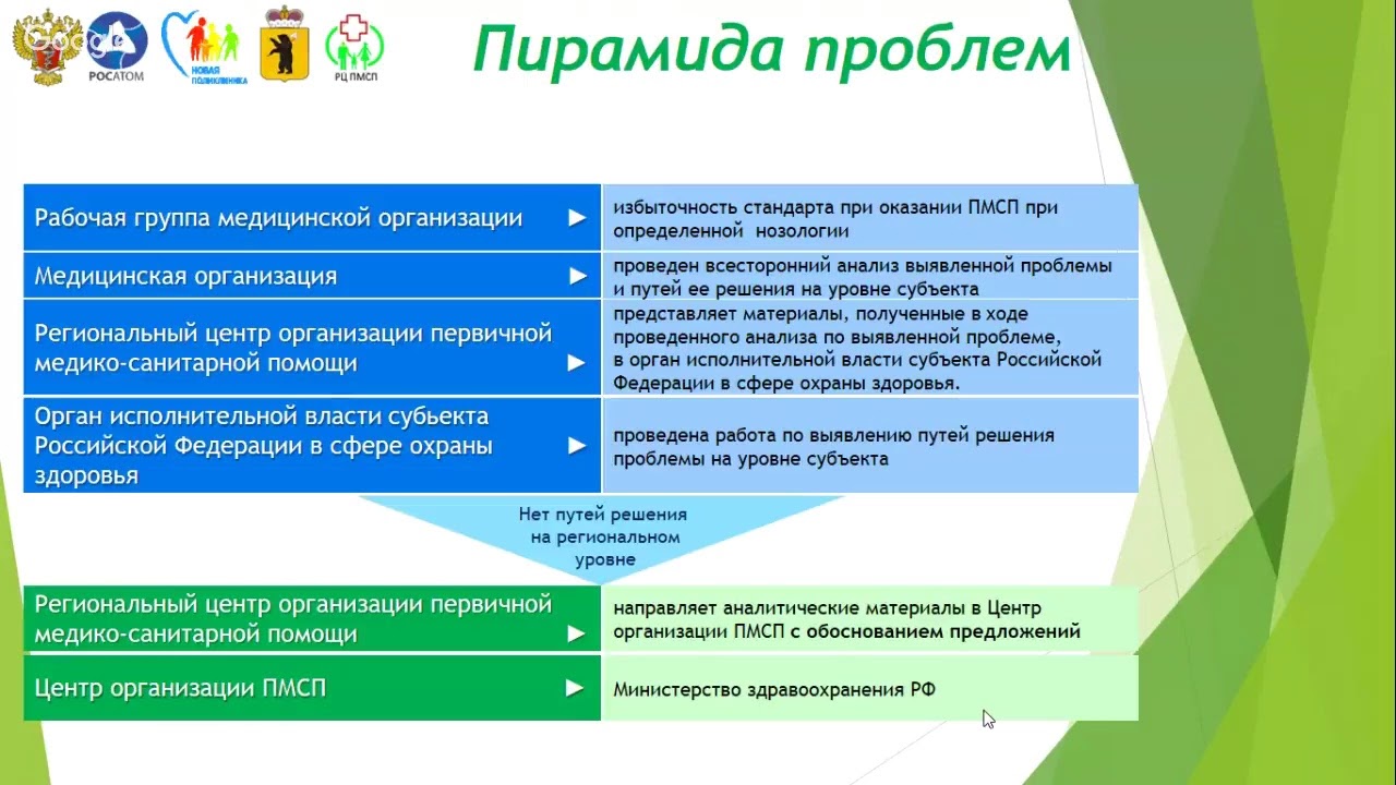 Доклад: Технология улучшения медицинской помощи