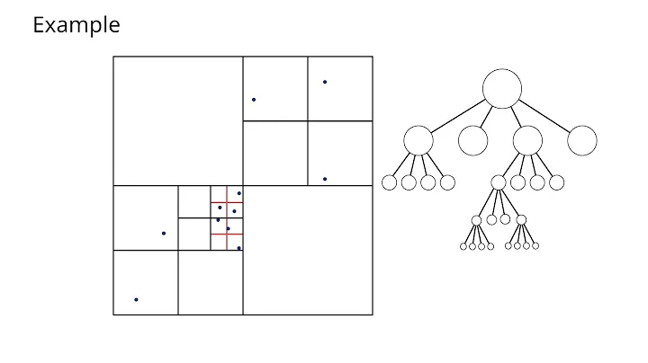 Quadtrees, Balanced Quadtrees, and Meshing