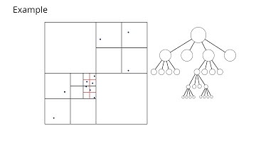 Quadtrees, Balanced Quadtrees, and Meshing