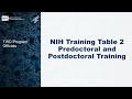 NIH Training Table 2 Pre and Post