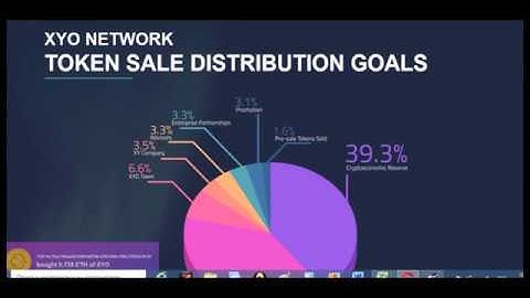 Part 1 XYO network - BLOCKCHAIN JUST ENTERED THE REAL WORLD