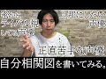 「自分相関図」を書いたら声優人間関係が丸ハダカに