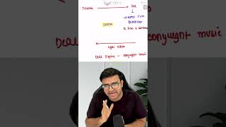 Legal Battle between jiostar &amp; Zee | Indresh Gandhi ICAI CA