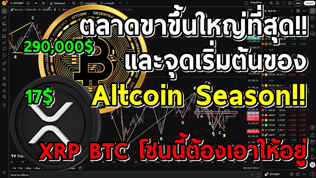 ⁣XRP BTC ตลาดขาขึ้นที่ใหญ่ที่สุด!! โซน 80,000$ เอาอยู่ Altcoin Season แน่นอน!! แถมหุ้น Nvidia สั้นๆ