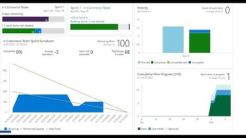 Azure DevOps - Lesson 18 | Create Dashboards | Dashboards, Charts, Reports & widget | Session - 2