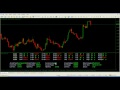 Best Forex Trend Trading System