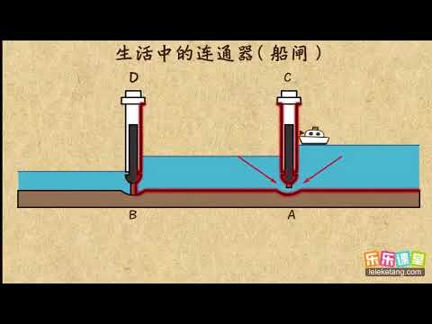 20生活中的连通器  压强  中学物理