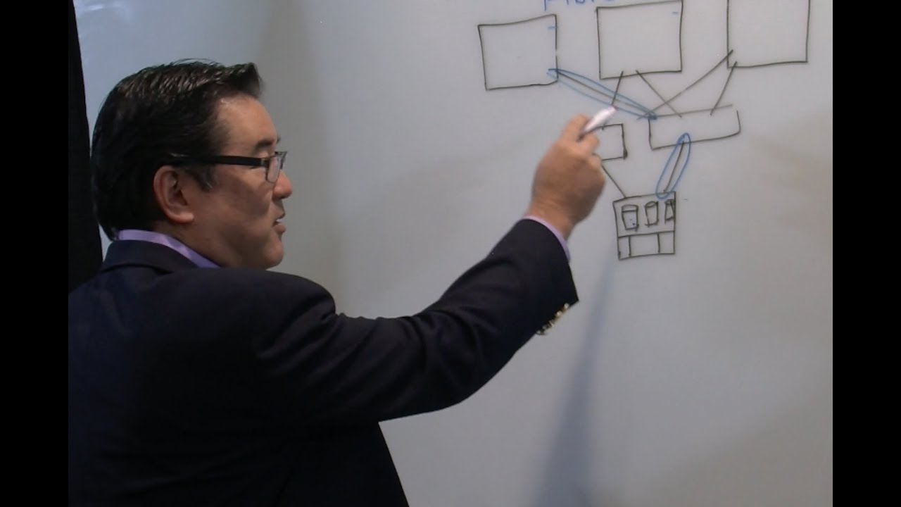 Fibre Channel vs YouTube